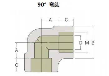 液压接头