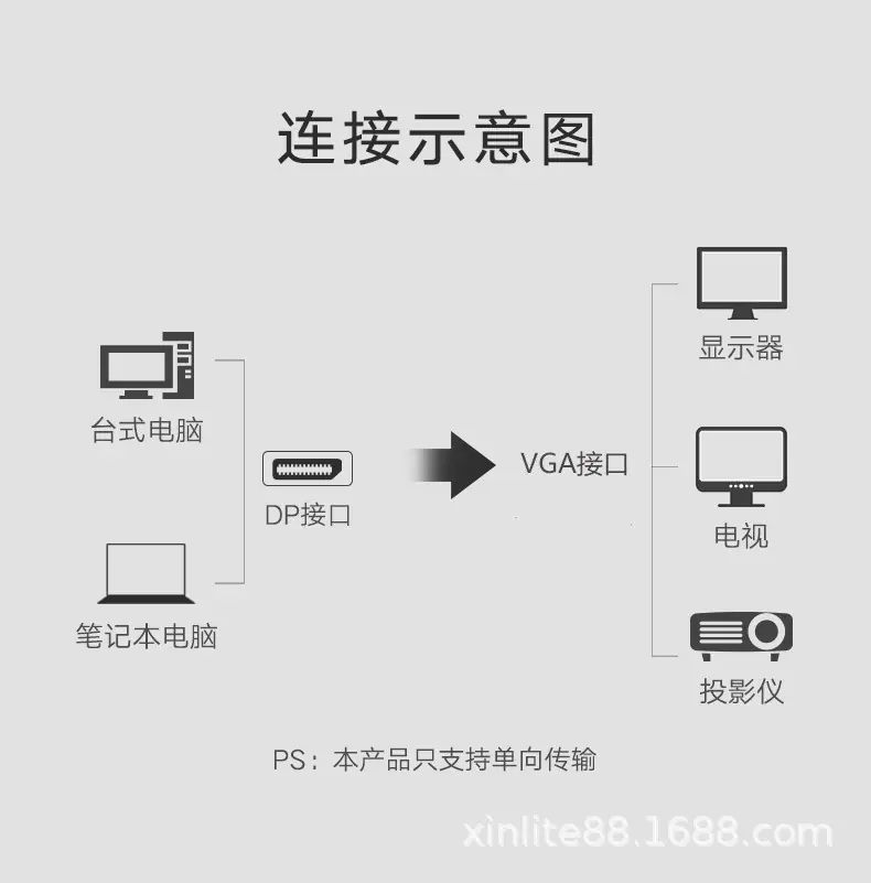DP转VGA 1.8米-7.jpg