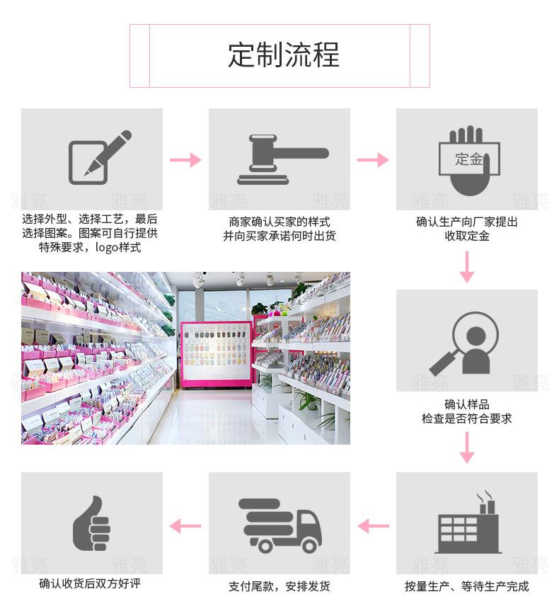 7定制流程-1.jpg
