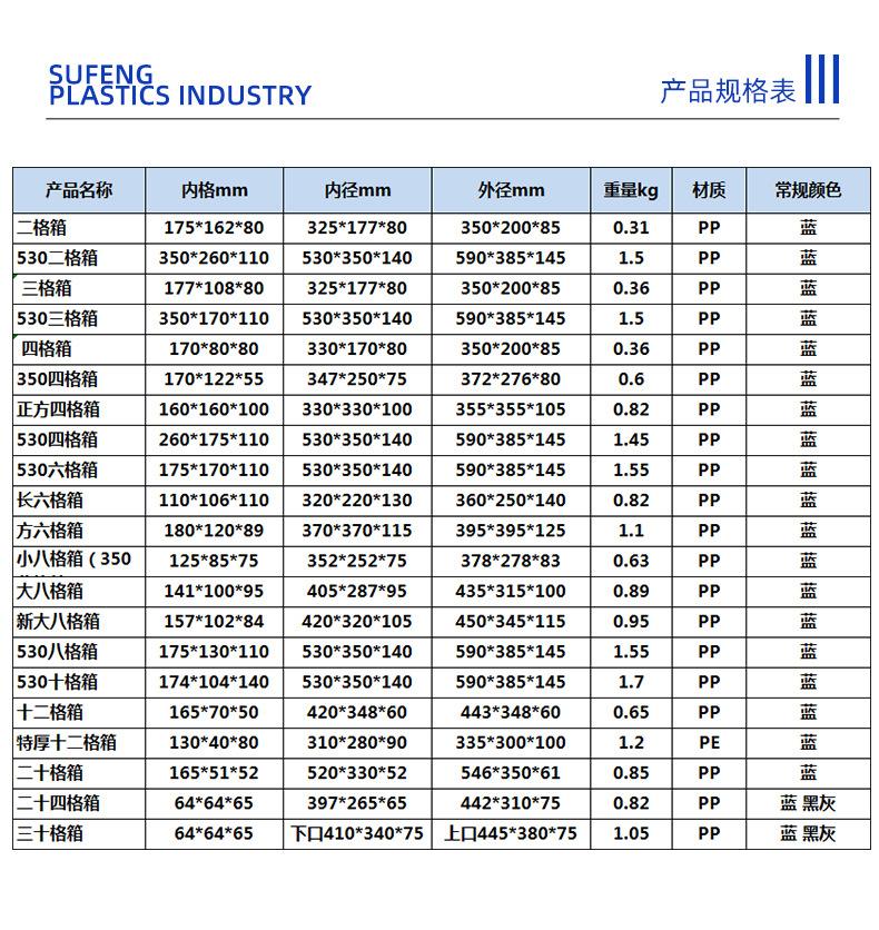 二格箱产品规格型号表