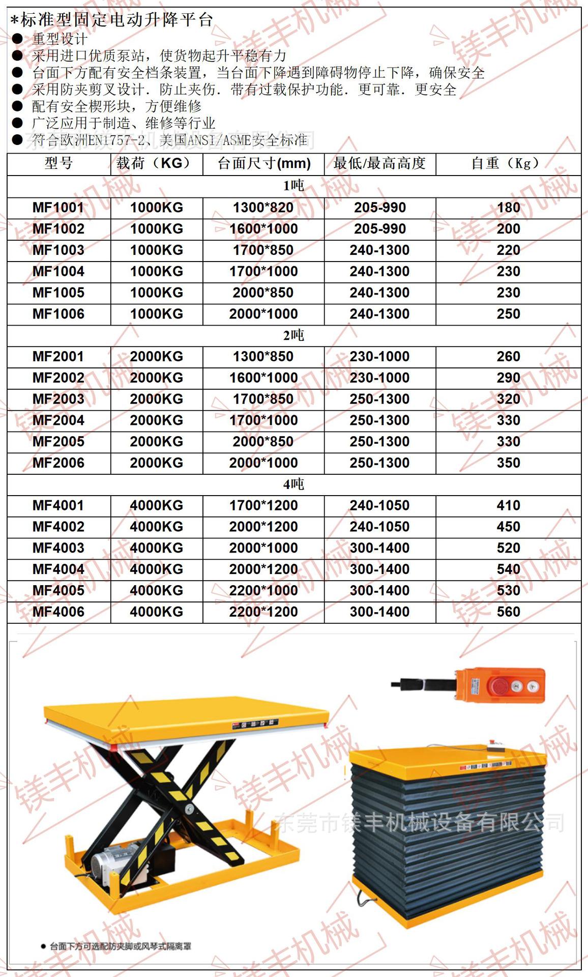 镁丰标准固定平台_Table 1