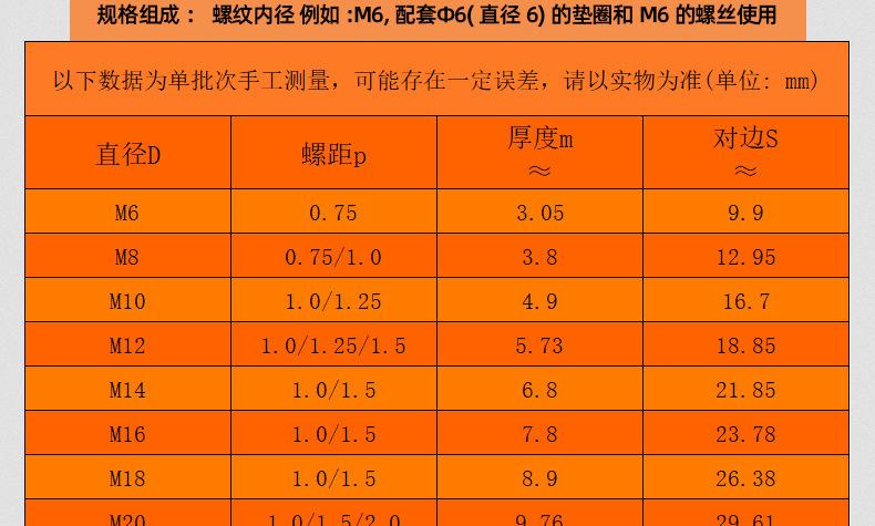 304不锈钢六角细牙薄螺母_03_14.jpg