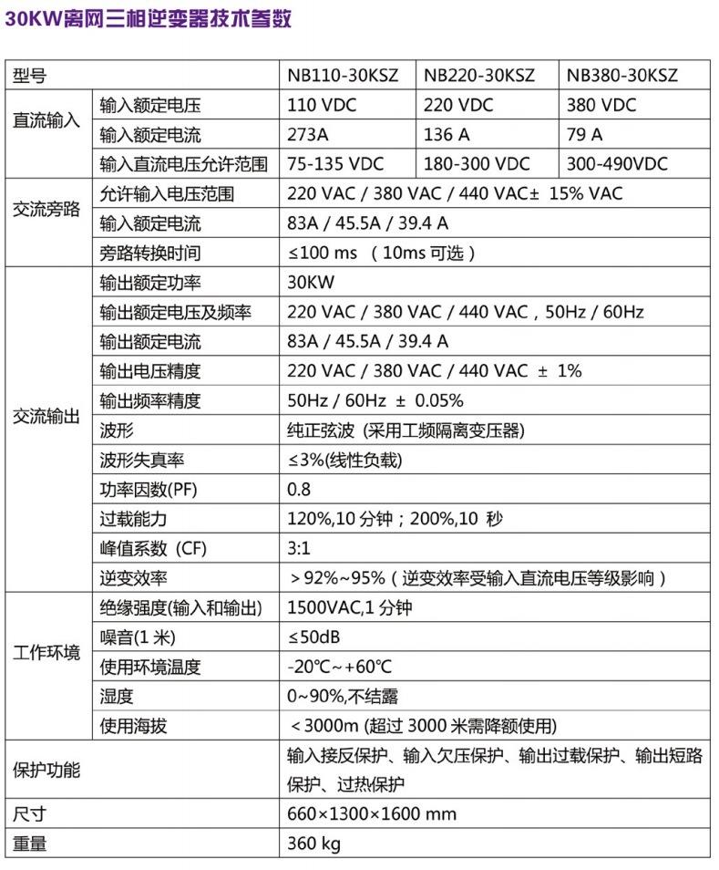 30KW三相离网逆变器