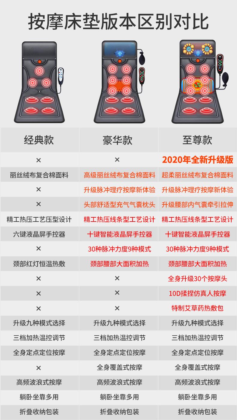 2-按摩垫对比图3