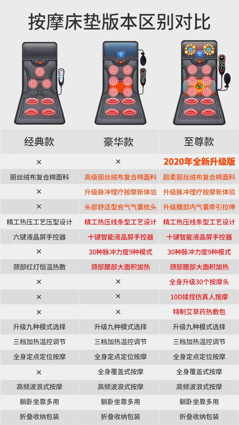 2-按摩垫对比图3