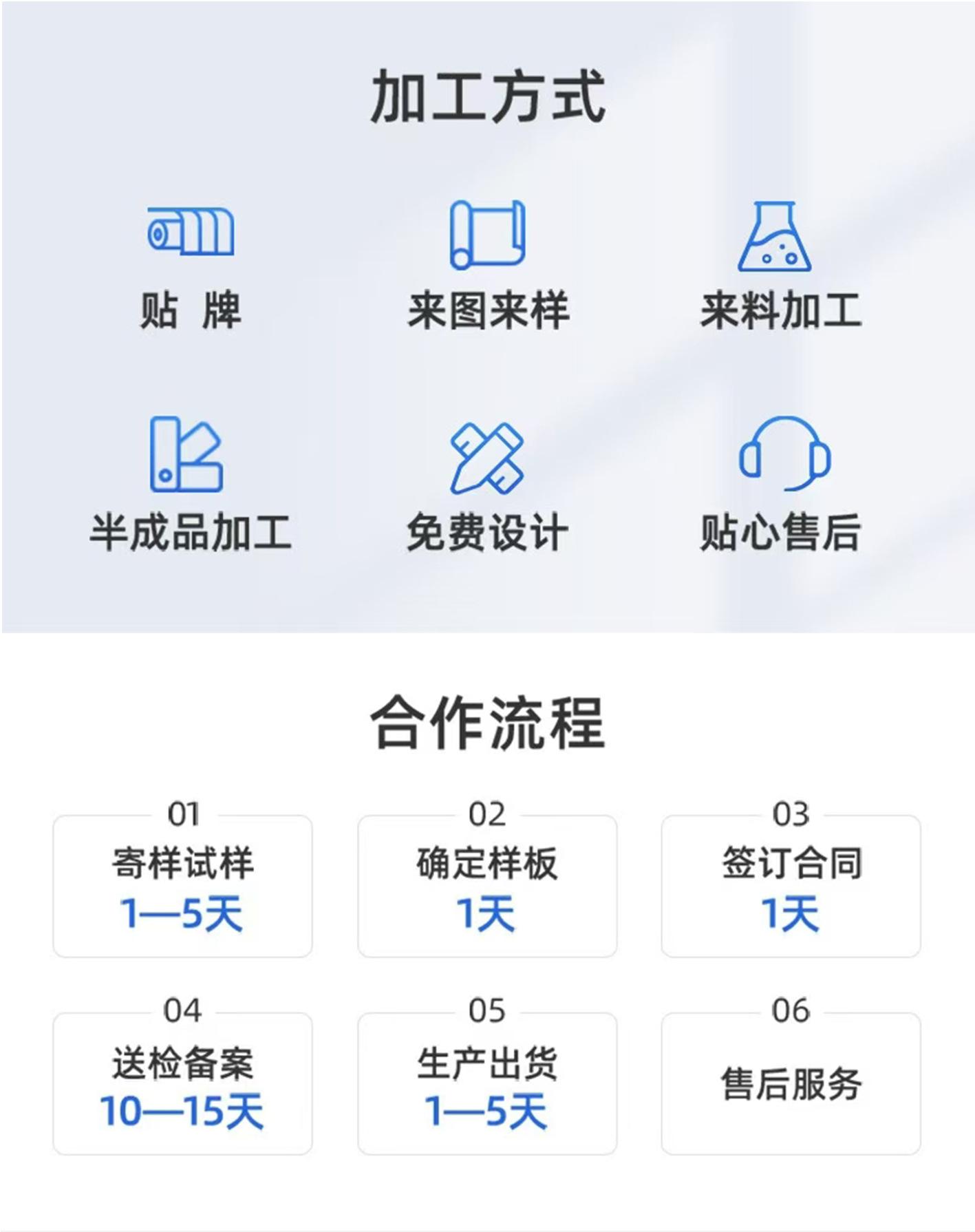 04加工方式&合作流程一