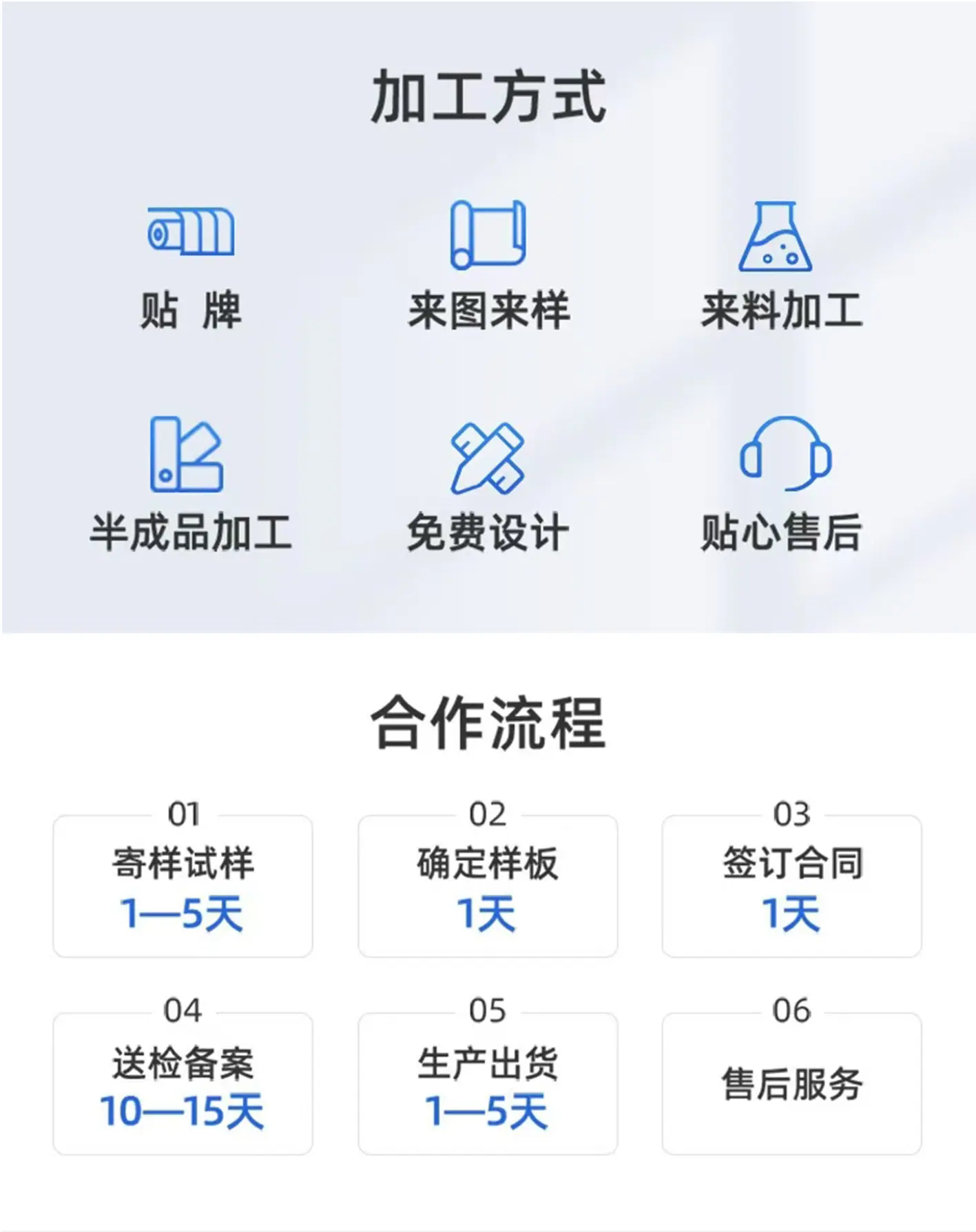04加工方式&合作流程一
