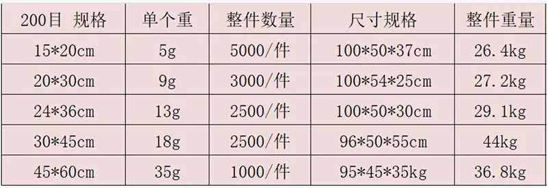 200目件重尺