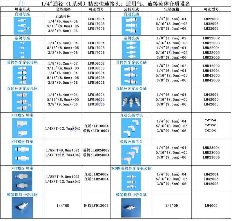 L系快插产品目录-1