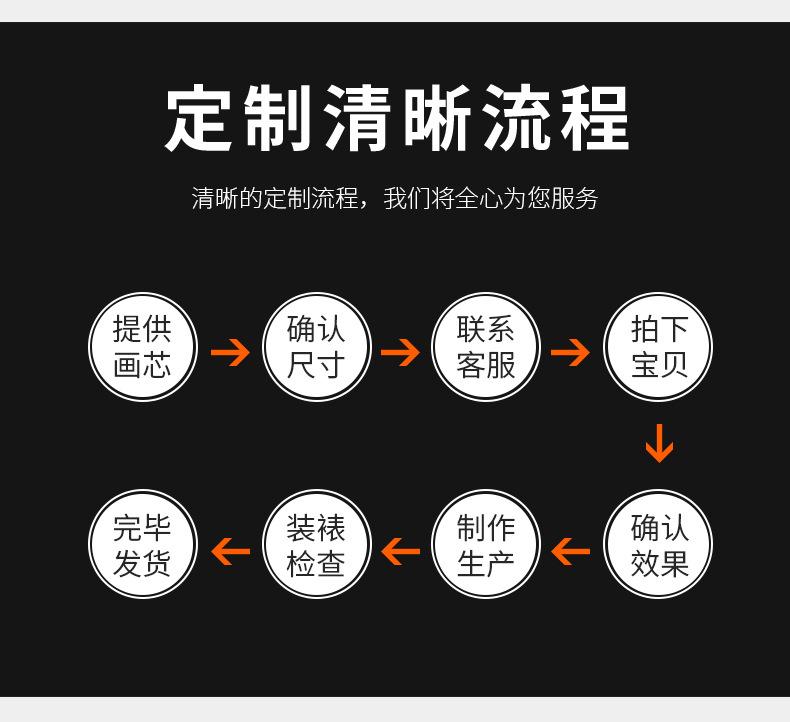 来图定制-详情页_03