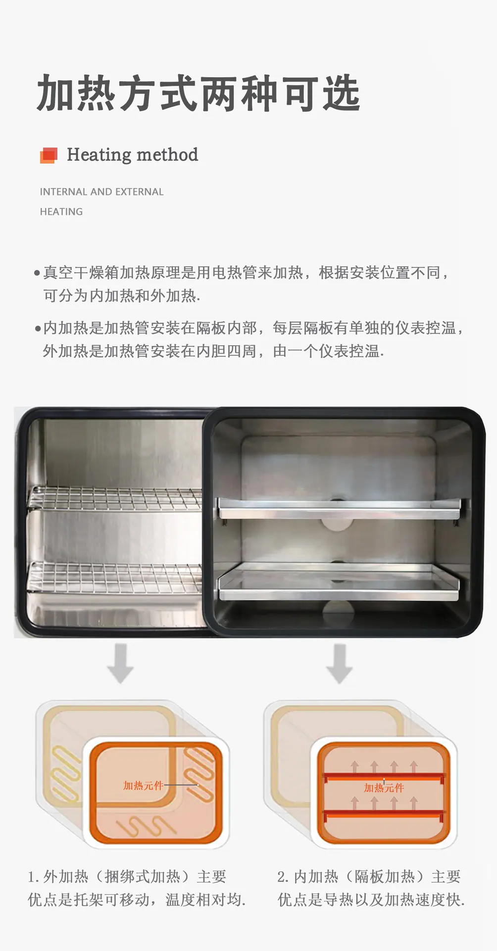 加热方式
