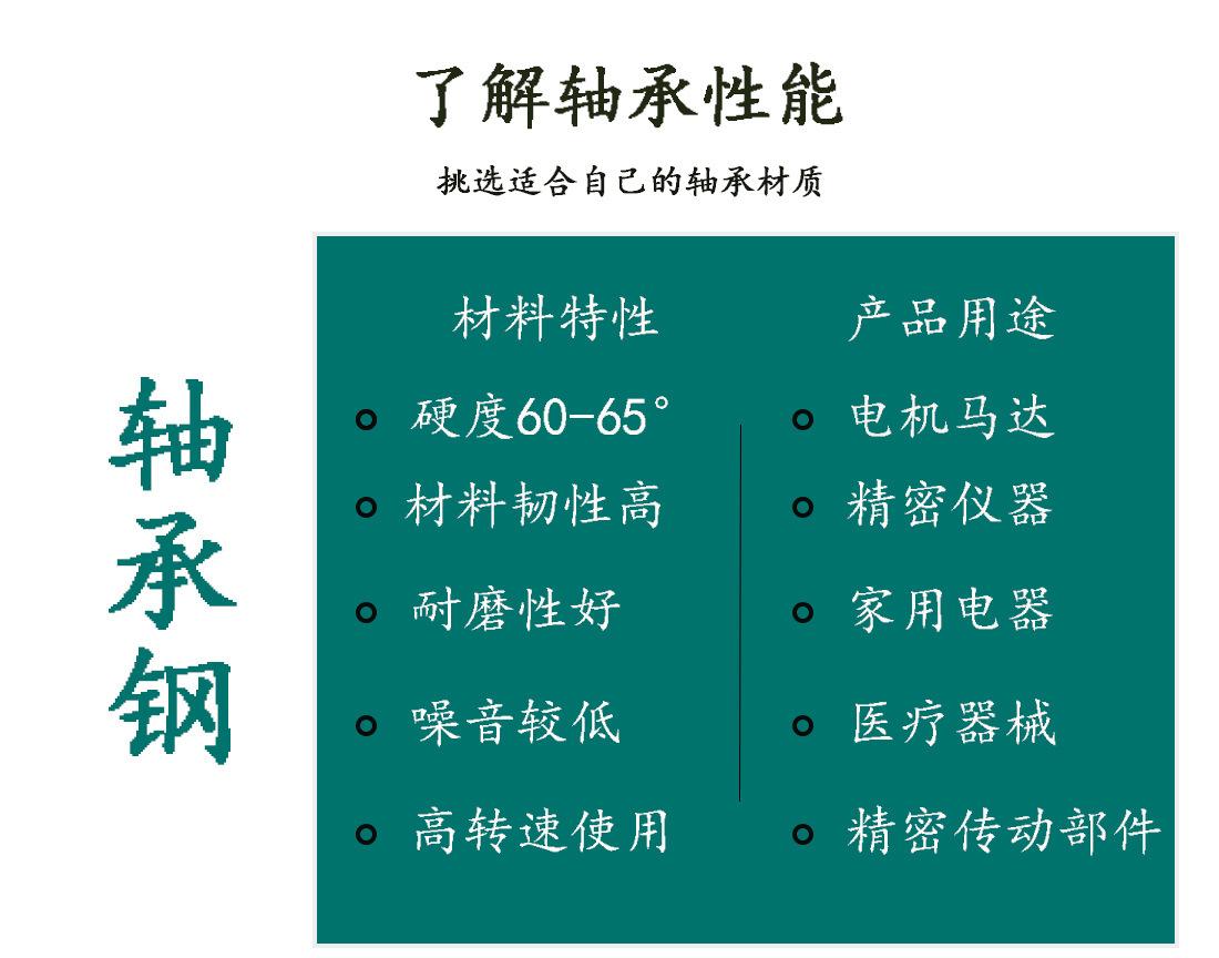 轴承钢说明.jpg