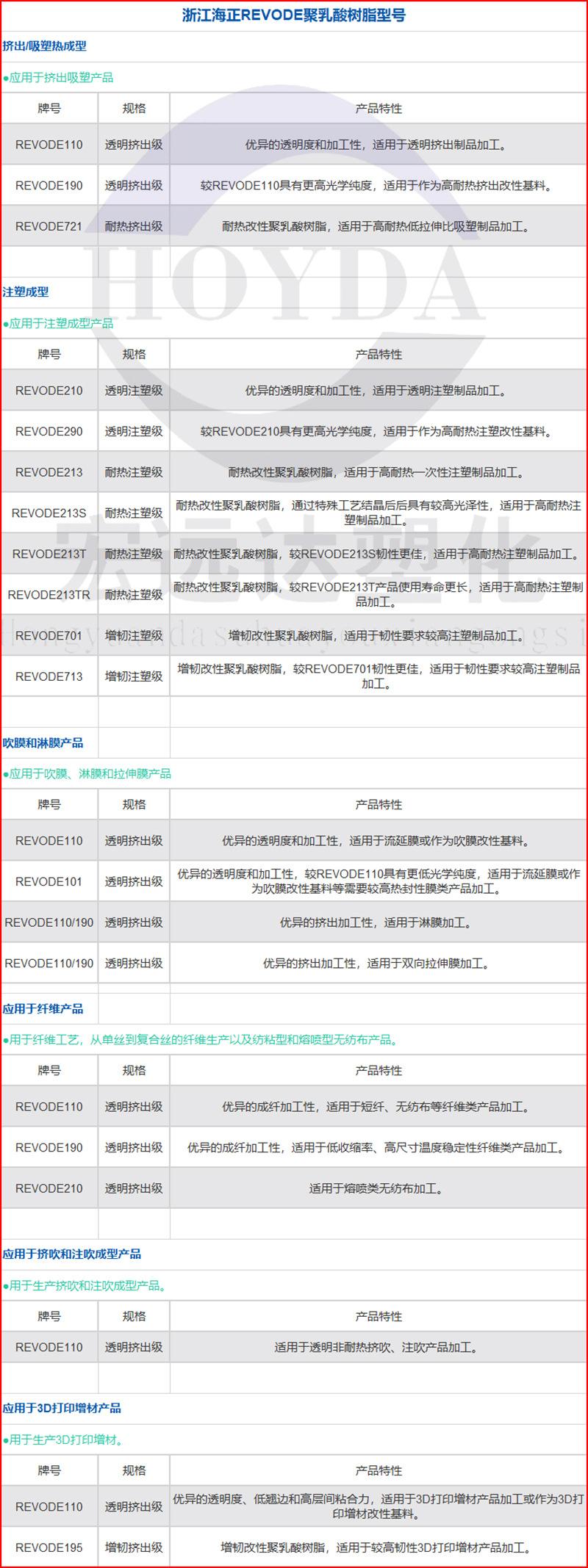 PLA-浙江海正REVODE-祥情页2.jpg