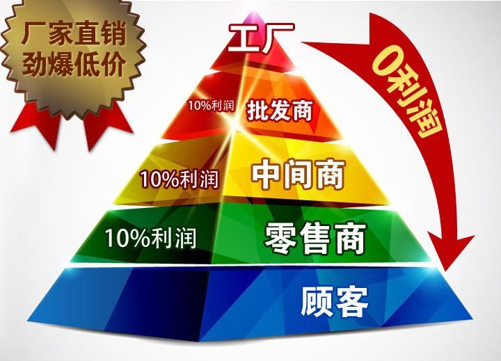产品详情2