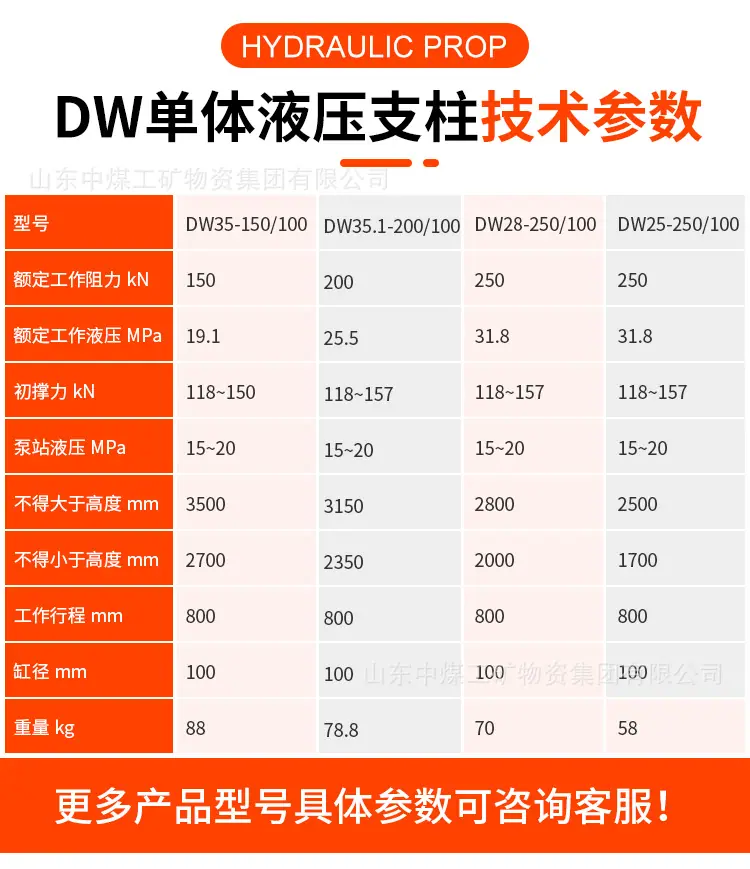 DW单体液压支柱-详情页_03