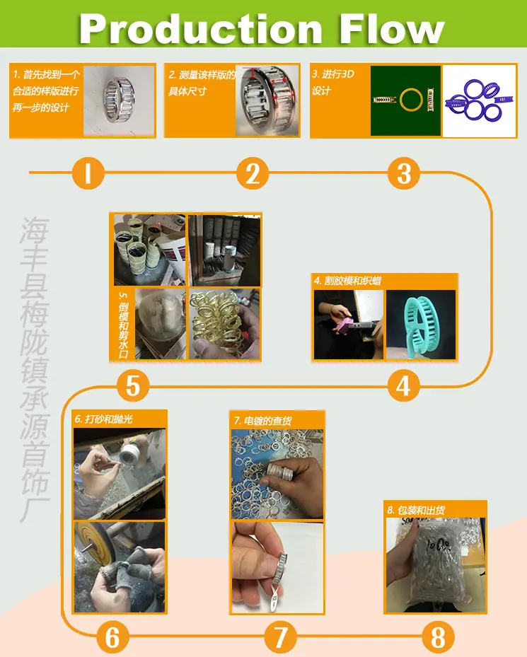 生产流程Production Process