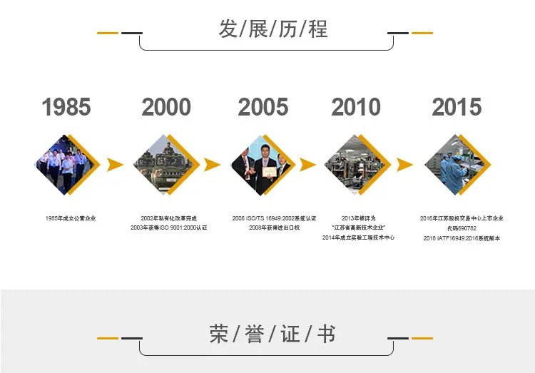 详情页补充公司信息