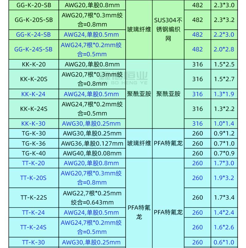 K型热电偶线_06.jpg