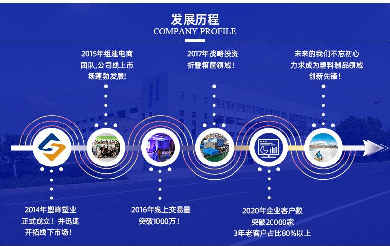 塑料水箱系列公司历程