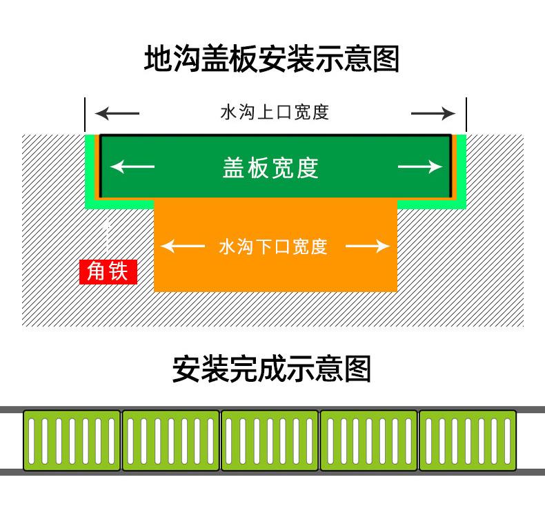 不锈钢沟槽详情_06