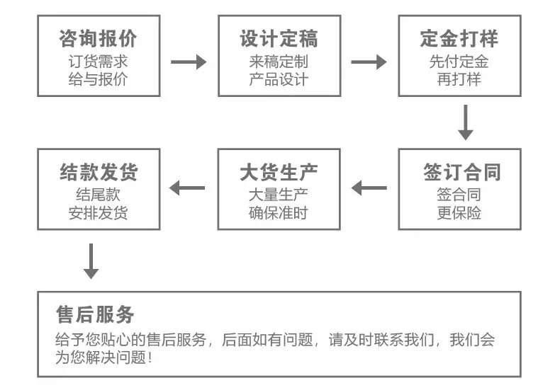 详情页3