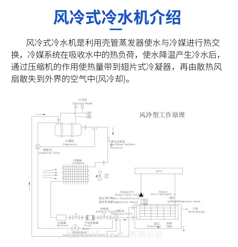 冷水机详情页_03