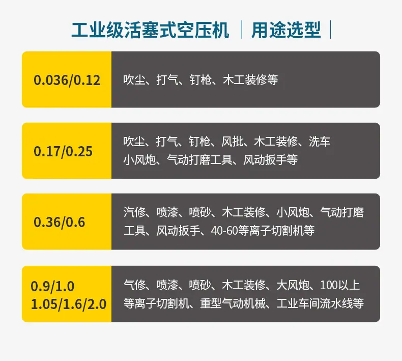 工业级活塞式空压机详情_09