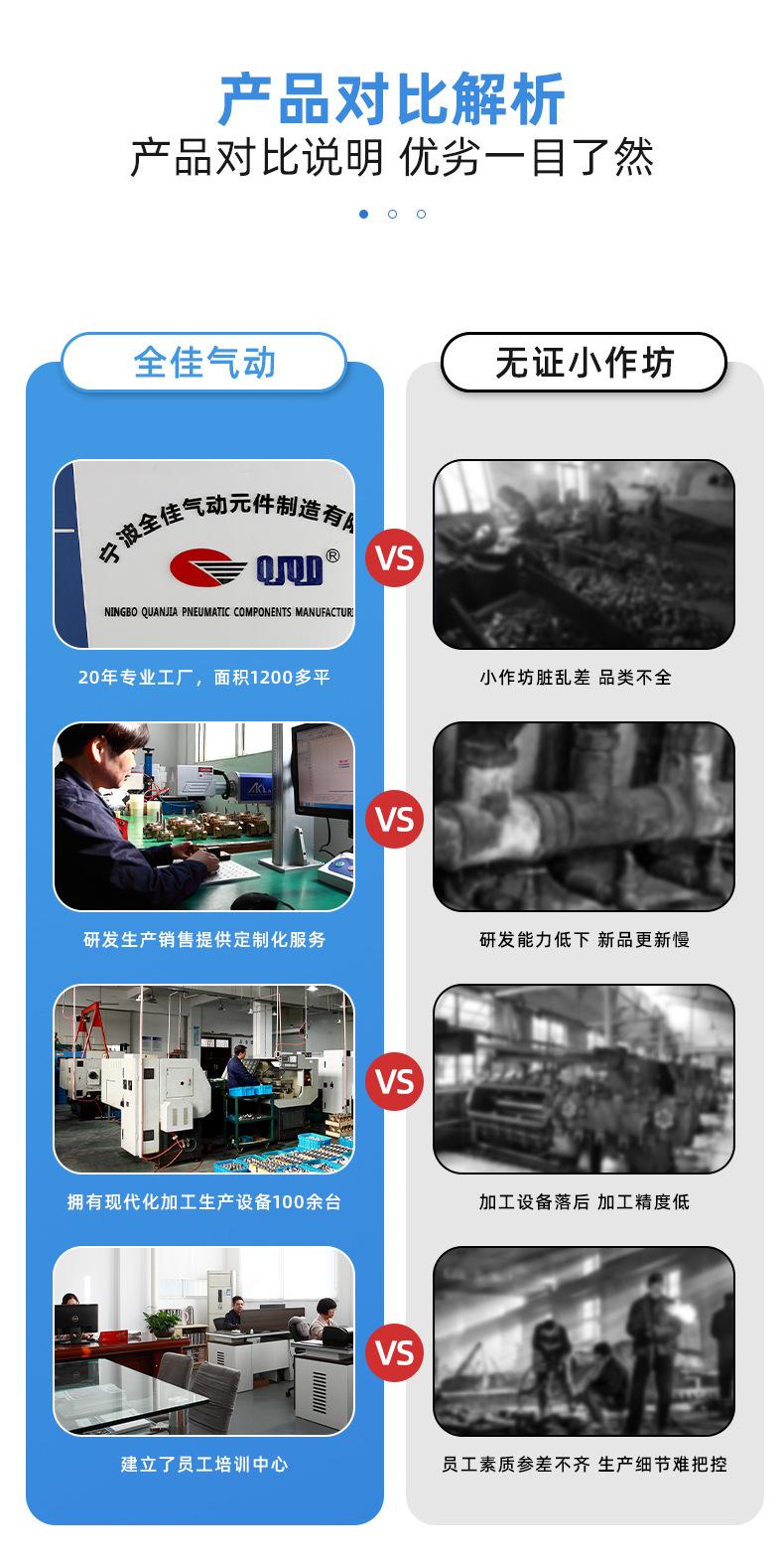 宁波全佳气动元件制造有限公司_11