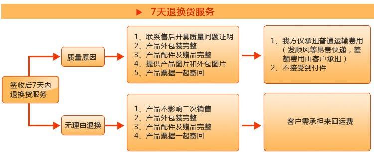 售后服务1