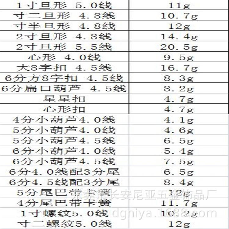 规格表