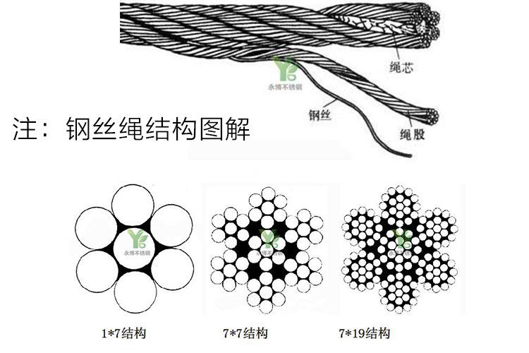分解图