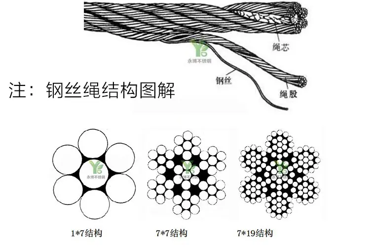 分解图