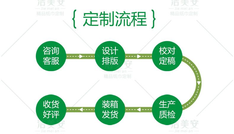 盒抽纸巾详情页13.jpg