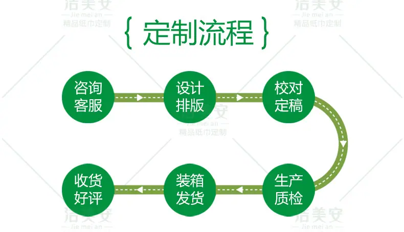 盒抽纸巾详情页13.jpg