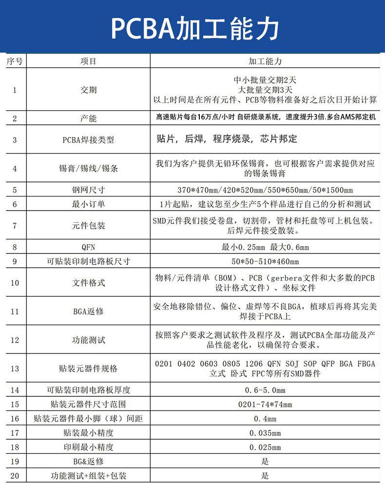 SMT制程能力