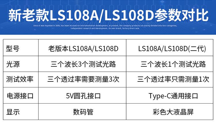 LS108A-LS108D详情页V1_04.jpg