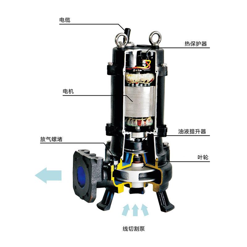 南方污水污物潜水电泵WQ系列2.jpg