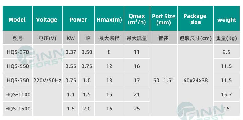 HQS泳池循环水泵_07.jpg
