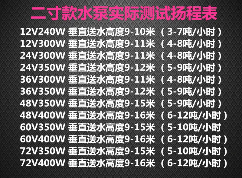 二寸最新扬程表