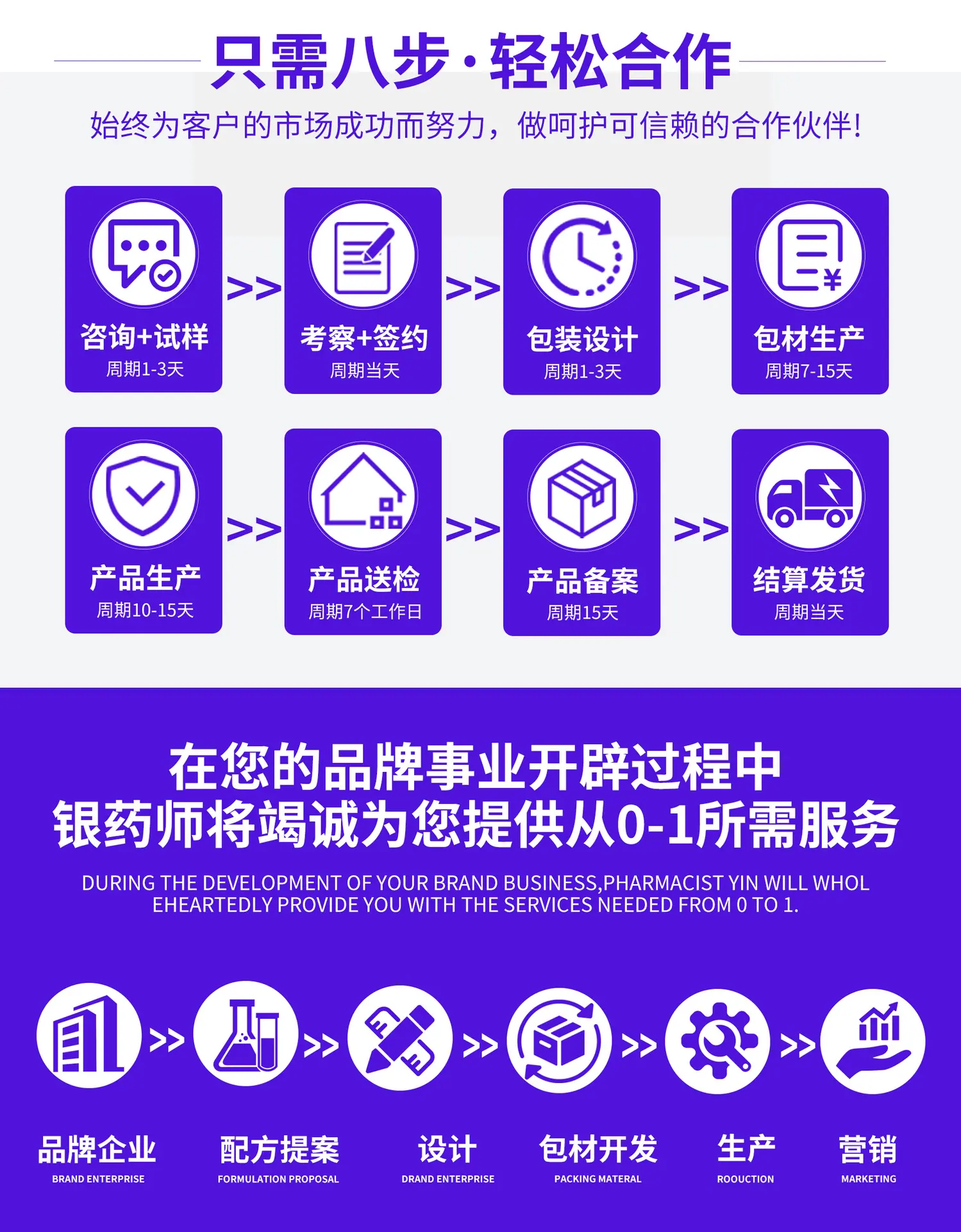 7.合作方式