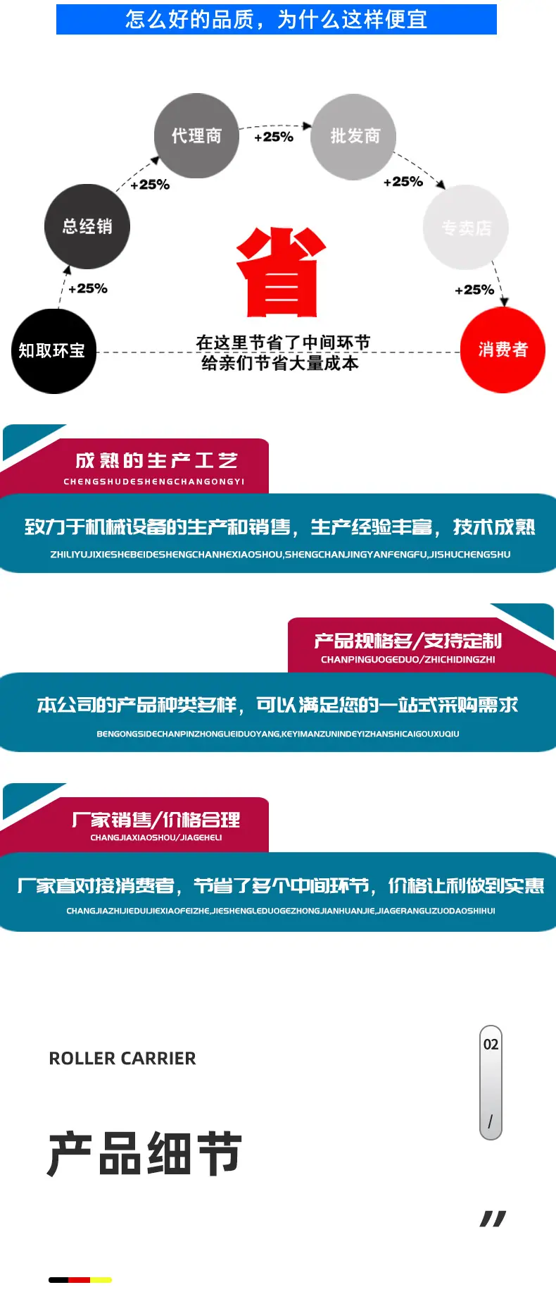 可调滚轮架详情页_04