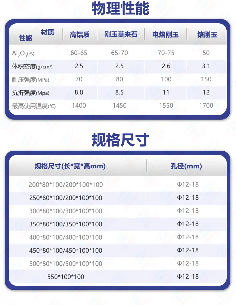 蜂窝陶瓷详情页-技术指标4.jpg