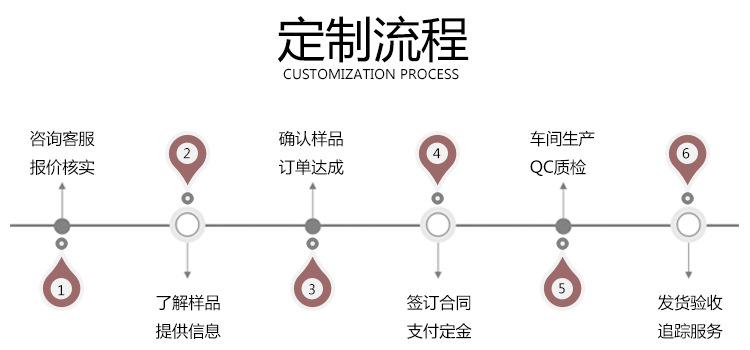 定制流程.jpg