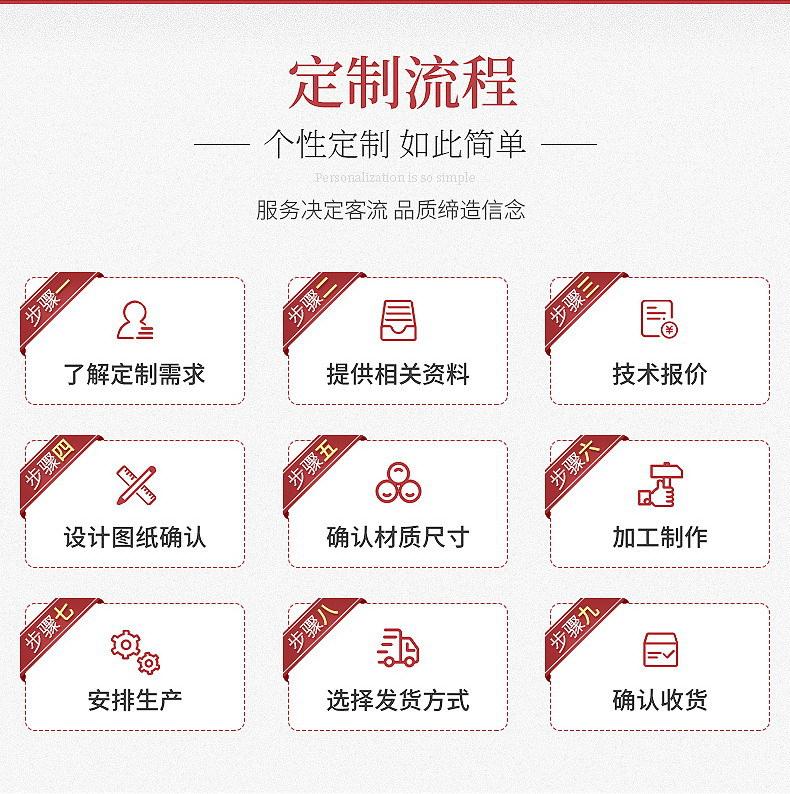 定制流程.jpg