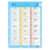 A Nova Versão da Coleção Completa de Conhecimento de Chinês e Matemática para Alunos do Ensino Fundamental, Cartazes de Parede, Alfabetização, Pinyin, Poesia Antiga Essencial para Memorizar Adesivos de Parede