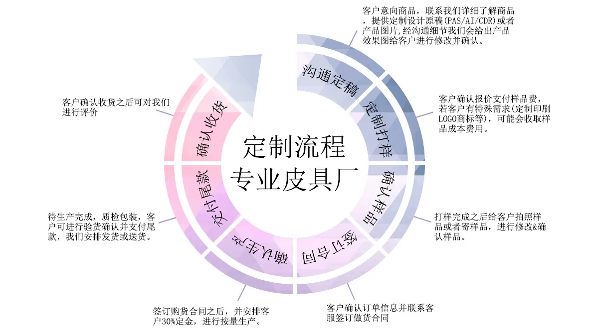 定制 流程.jpg