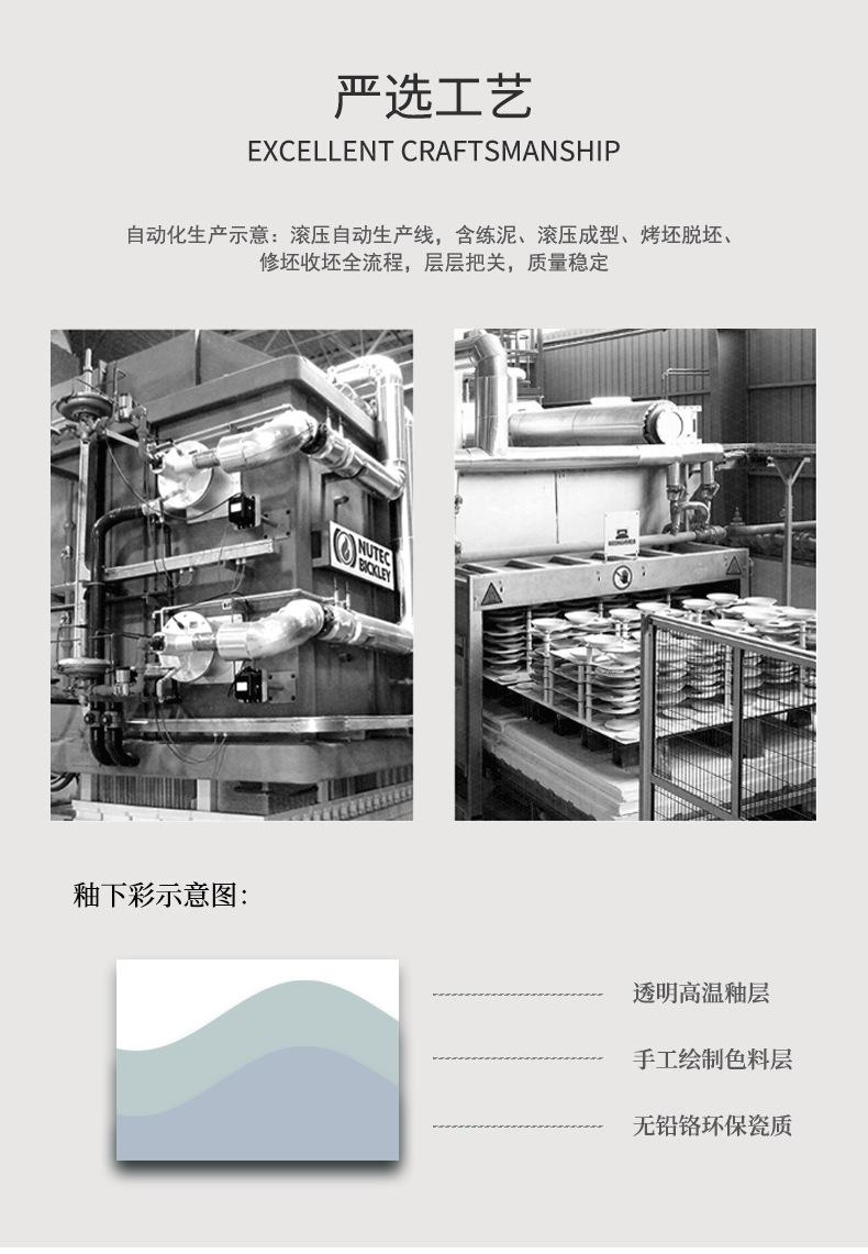 03 产品工艺（更换内容版）_03.png