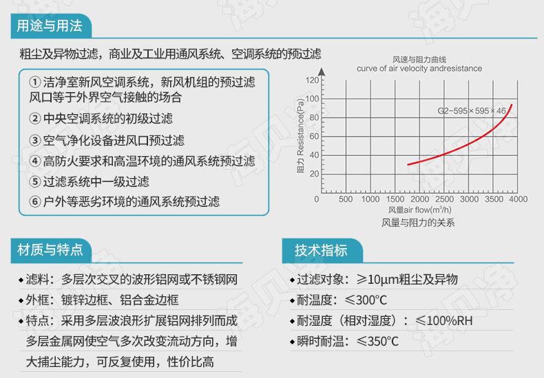 铝丝波浪网过滤器_08.jpg