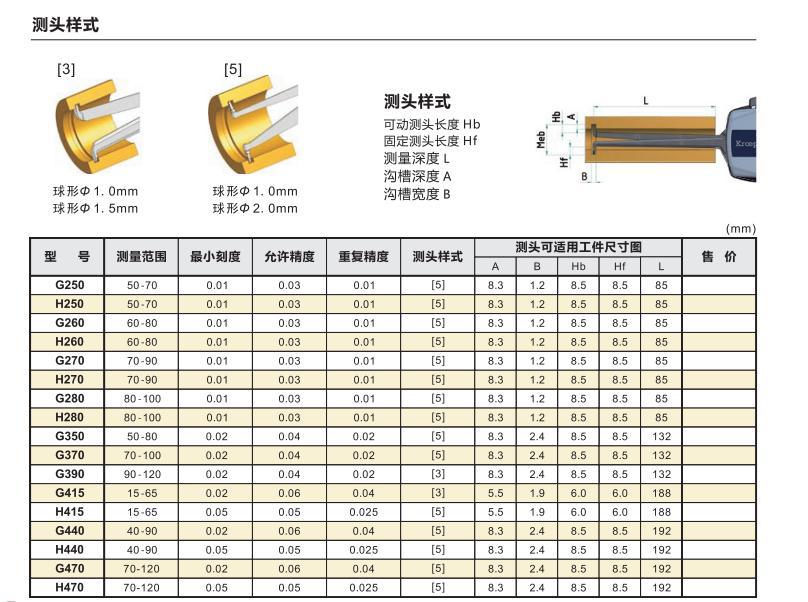 内卡规4