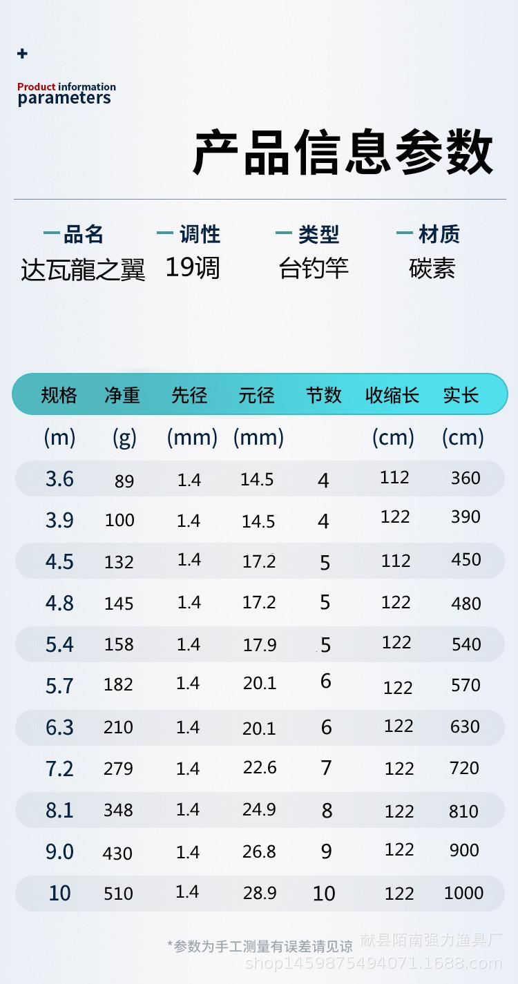 达瓦龙之翼参数表.jpg